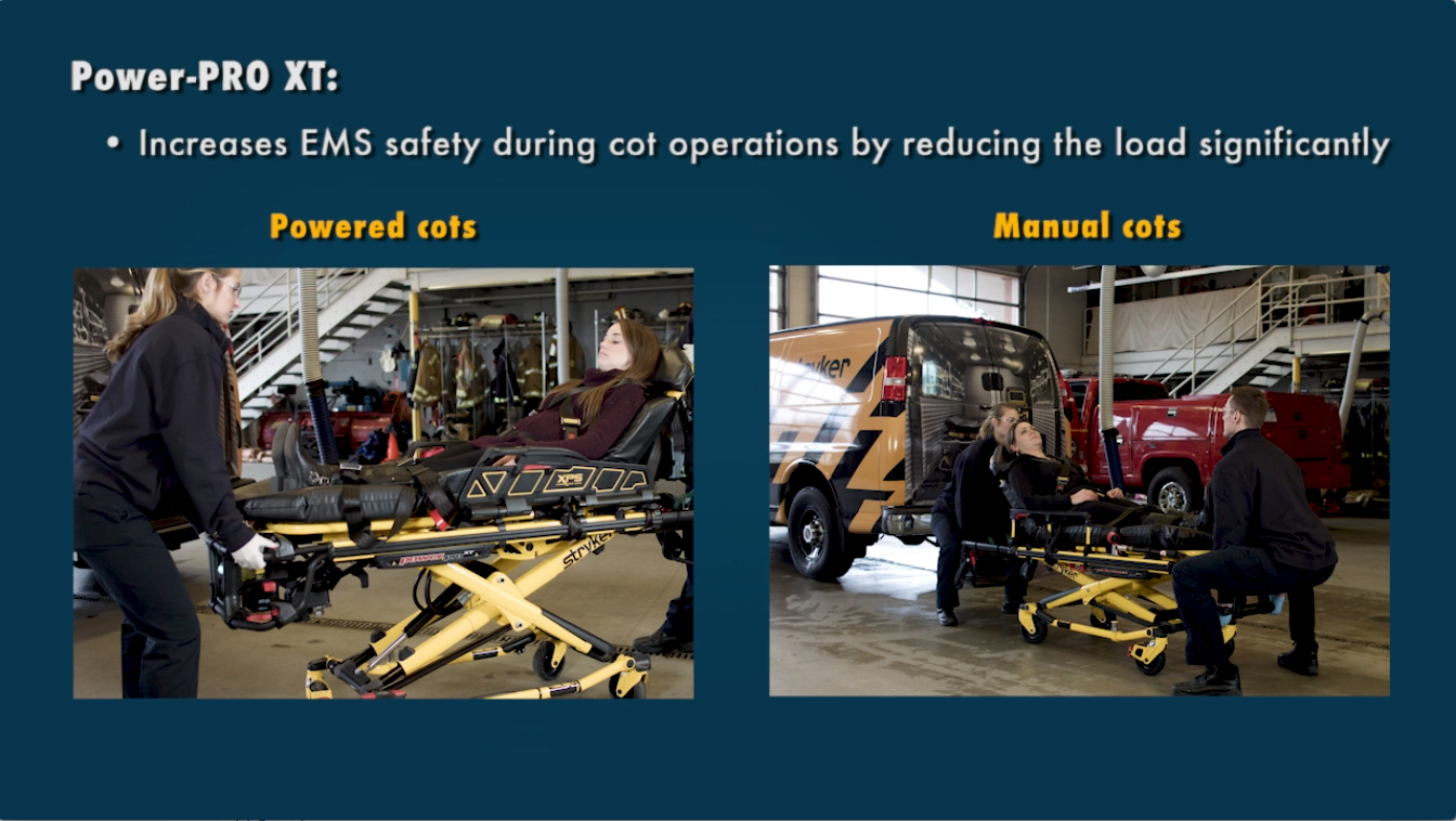 Cot Operations: Patient Lifting and Handling Tools